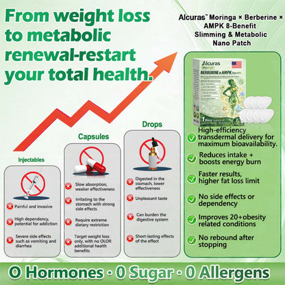 🔥Alcuras® Moringa × Berberine × AMPK 8-Benefit Slimming & Metabolic Nano Microneedle Patch 🇺🇸  Just once a day · Visible changes in 7 days  ✅ For obesity, loose skin, diabetes, sleep apnea, joint issues, and more